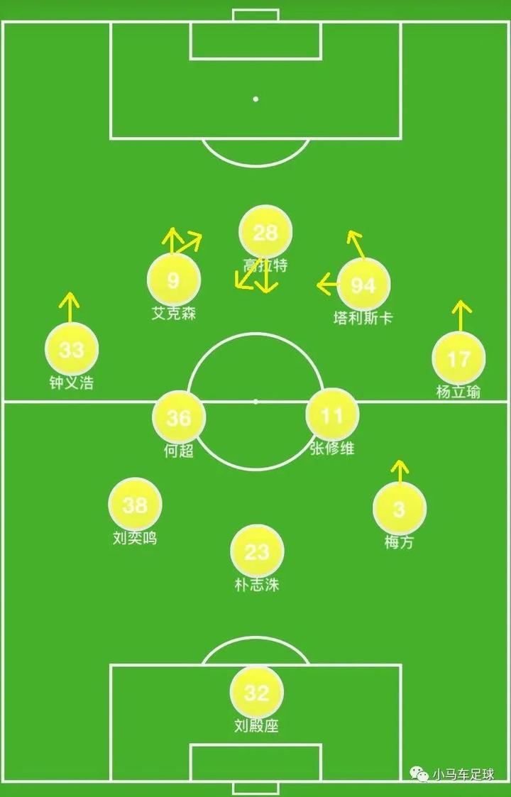 Kaiyuan Game card-包含从尼斯临场应变备战亚冠到那不勒斯战术微调备战全明星赛，广州队今晨迎来里程碑的词条